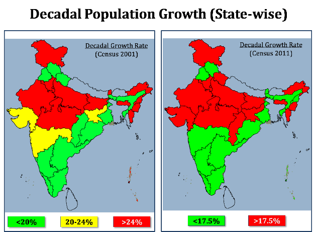 decadal-population-growth-rate-trends-of-india